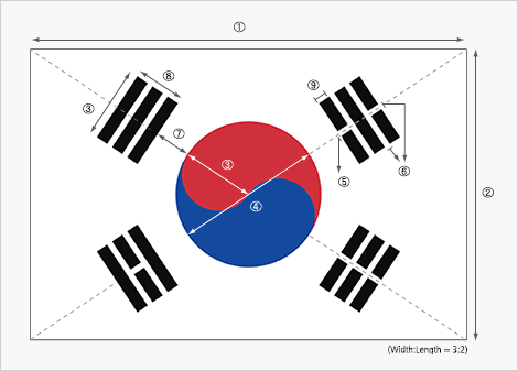 South Korea Flag.gif