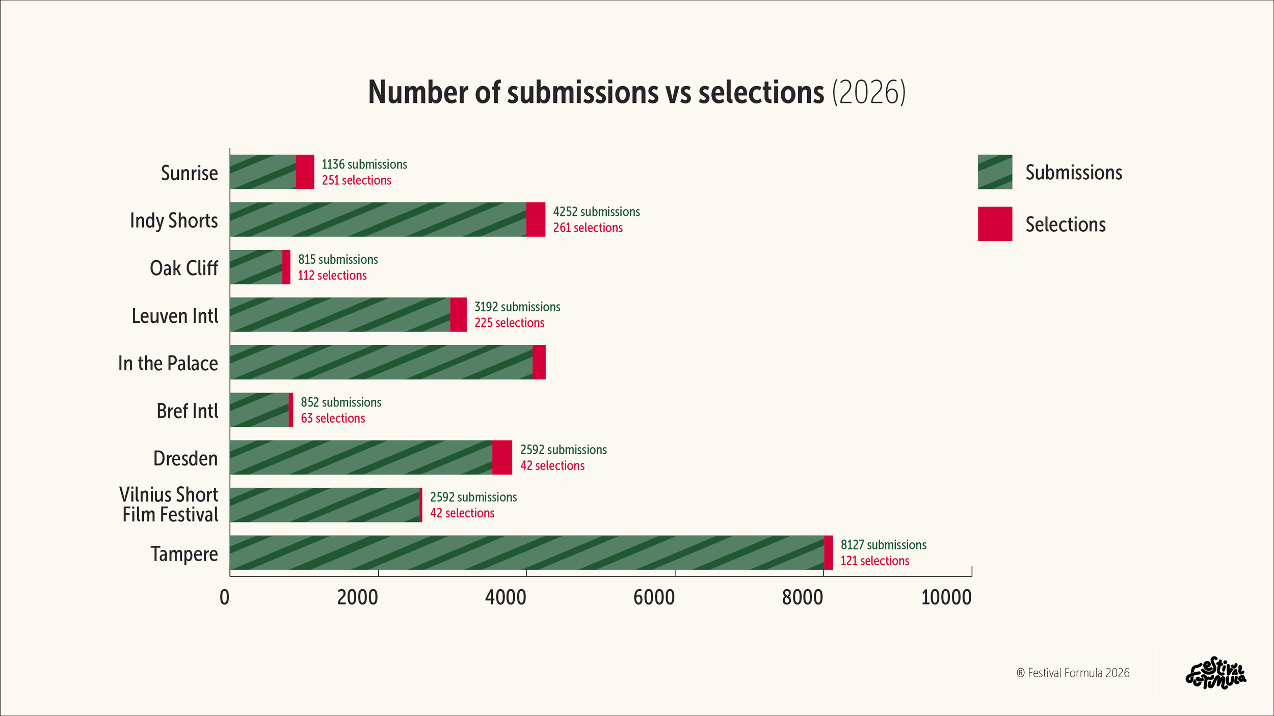 Submissions vs Selections@2x.png
