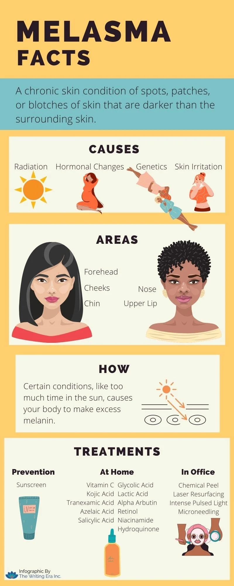 Infographic of melasma fact including, causes, how it forms, where it occurs, and treatments.