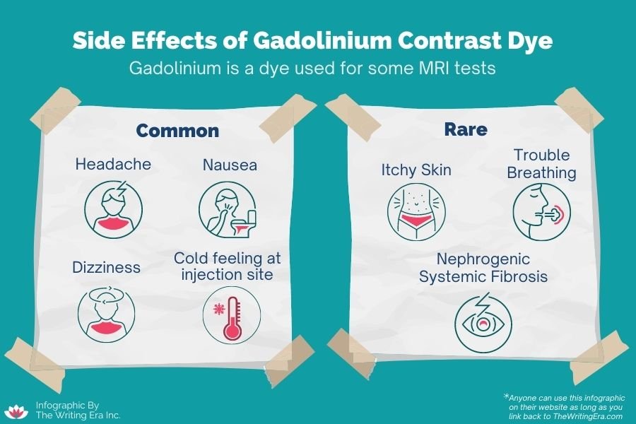 Infographic of the common and rare side effects of the gadolinium contrast dye