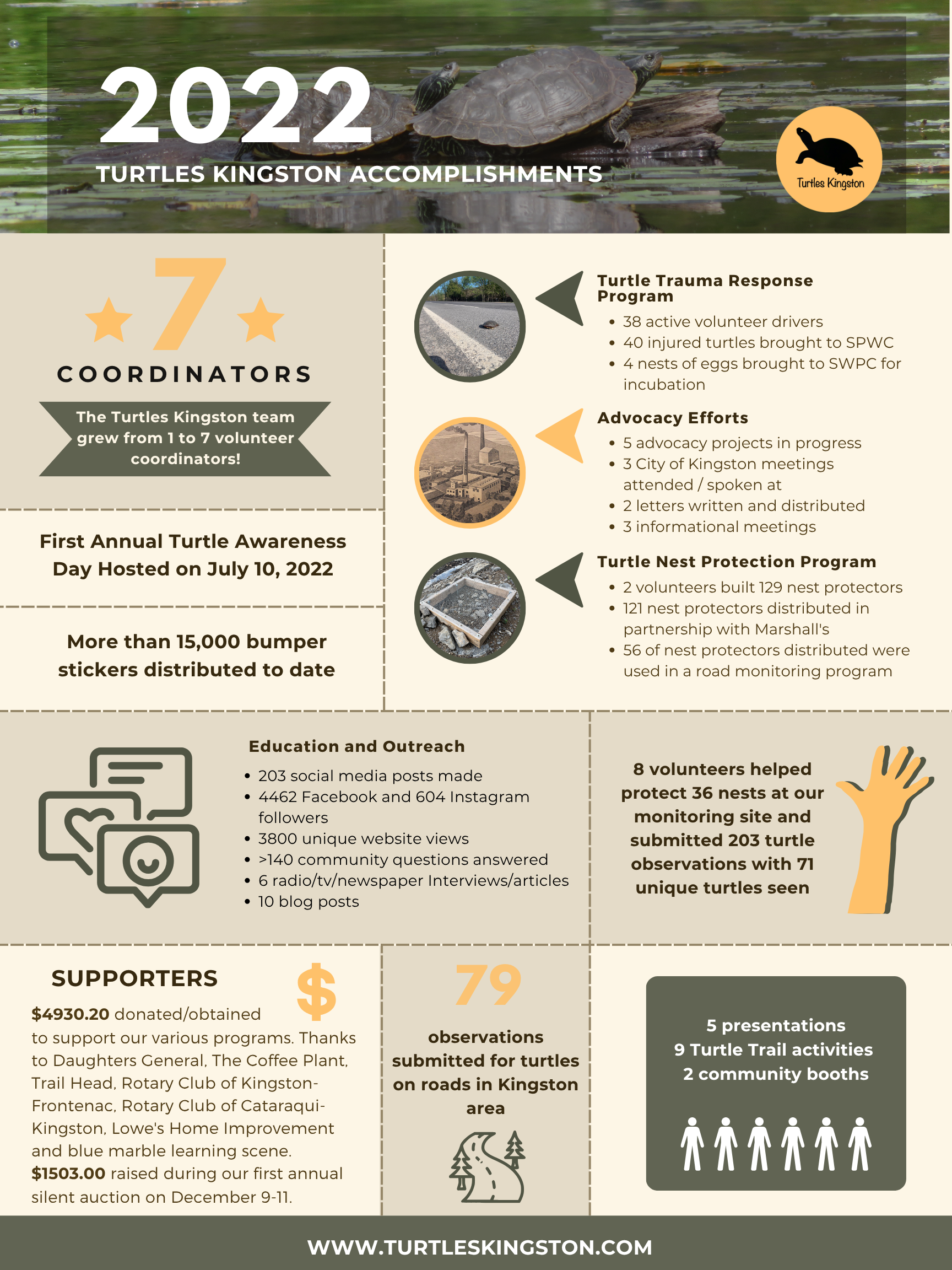 Image showing accomplishments in 2022