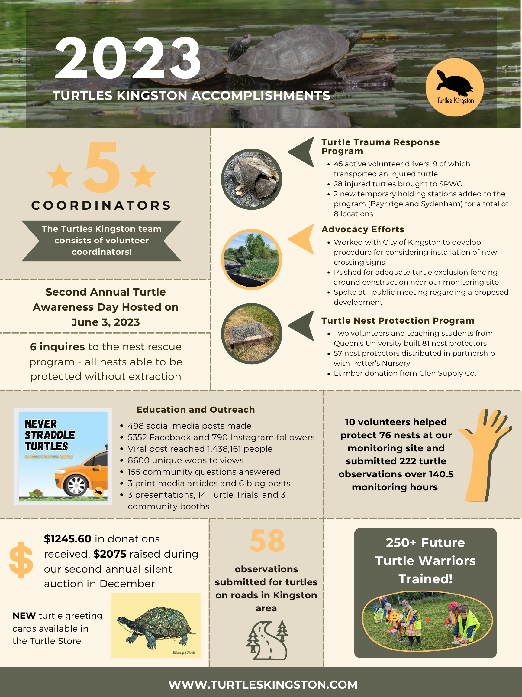 Image showing accomplishments in 2023