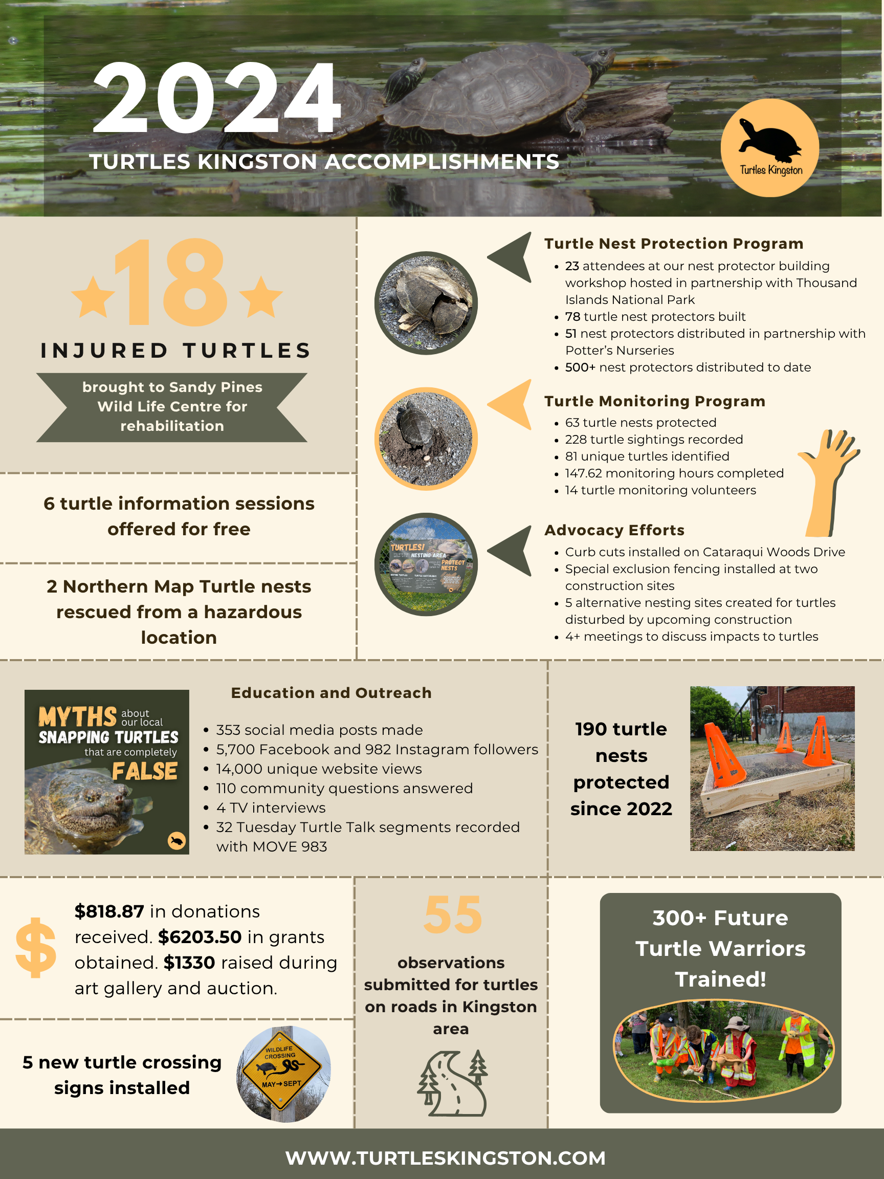 Image showing accomplishments in 2024