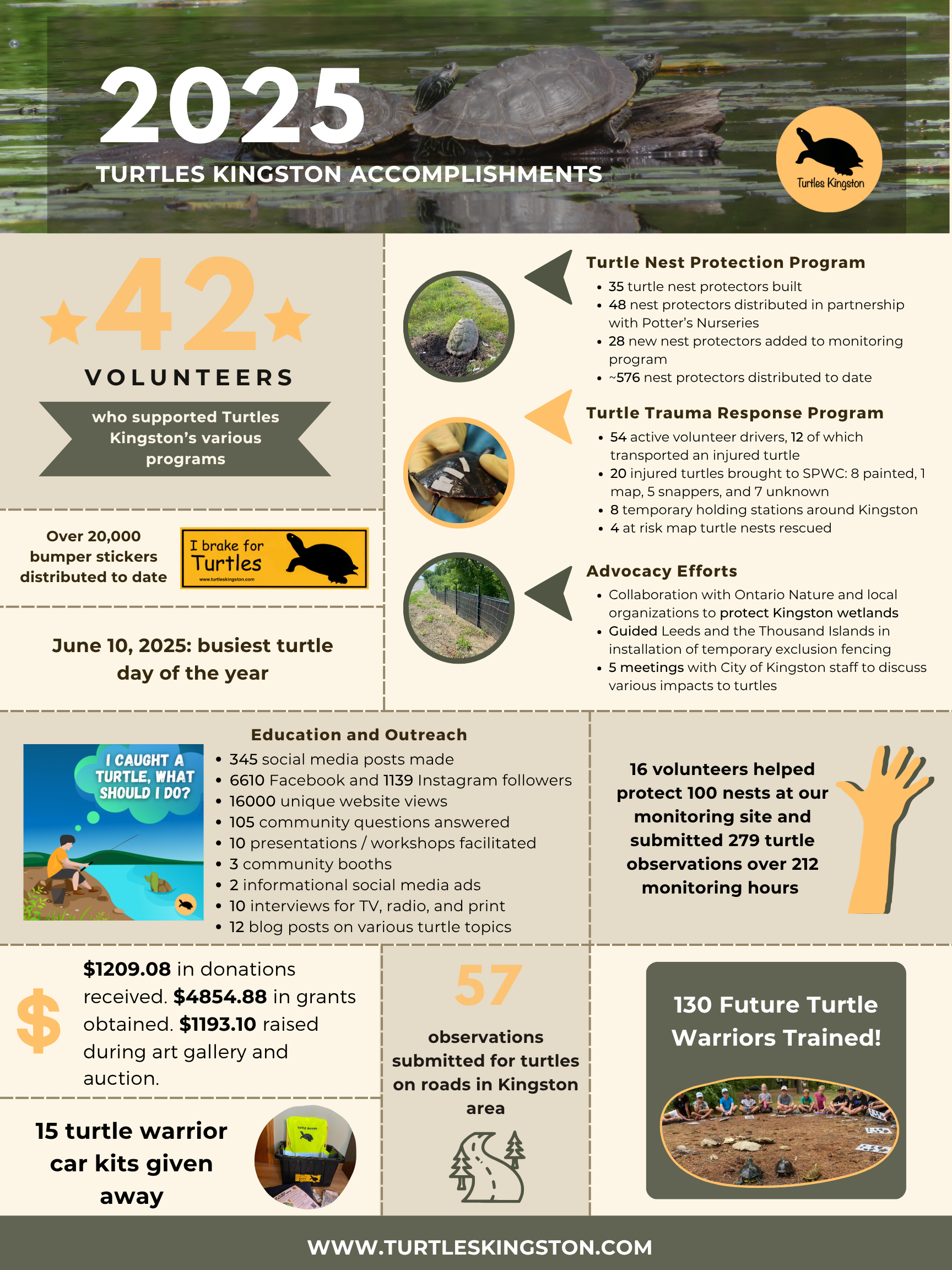 Image showing accomplishments in 2025