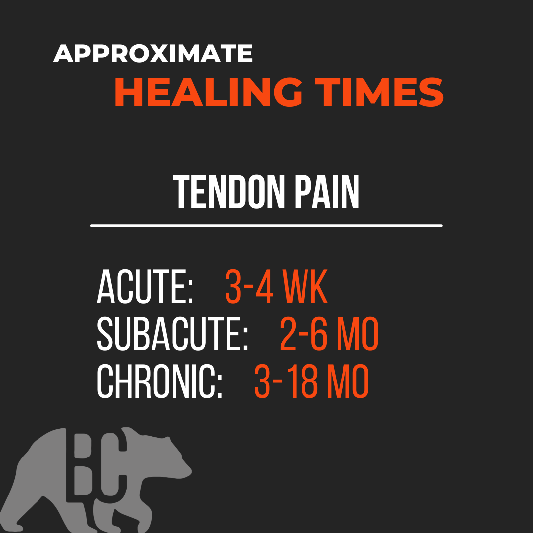 Achilles Tendonitis explained - Soft Tissue Therapy