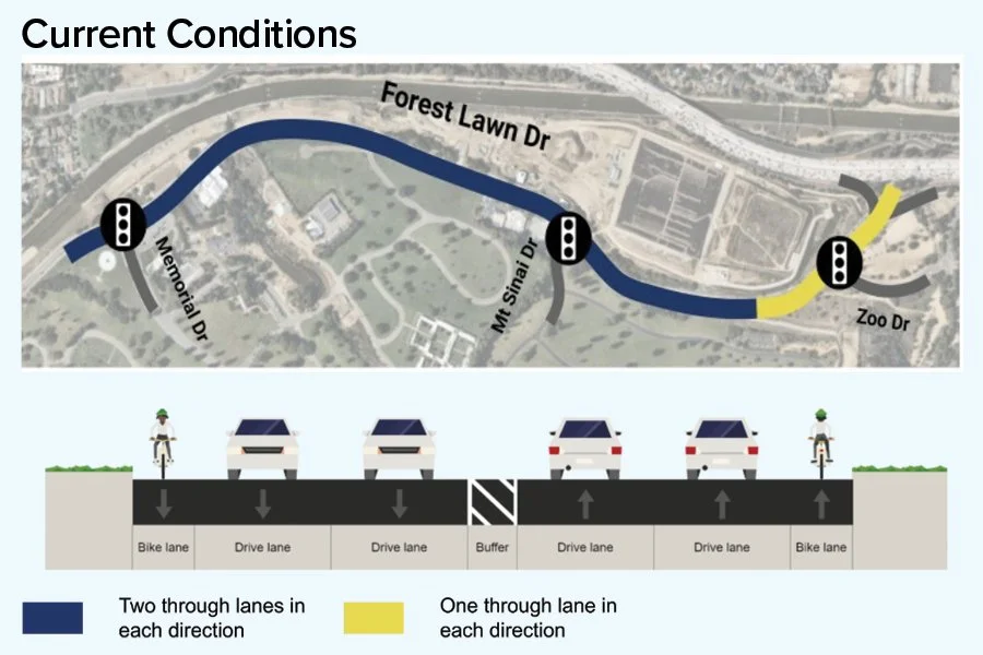 Image showing how Forest Lawn Drive is currently engineered (as of August 2026).
