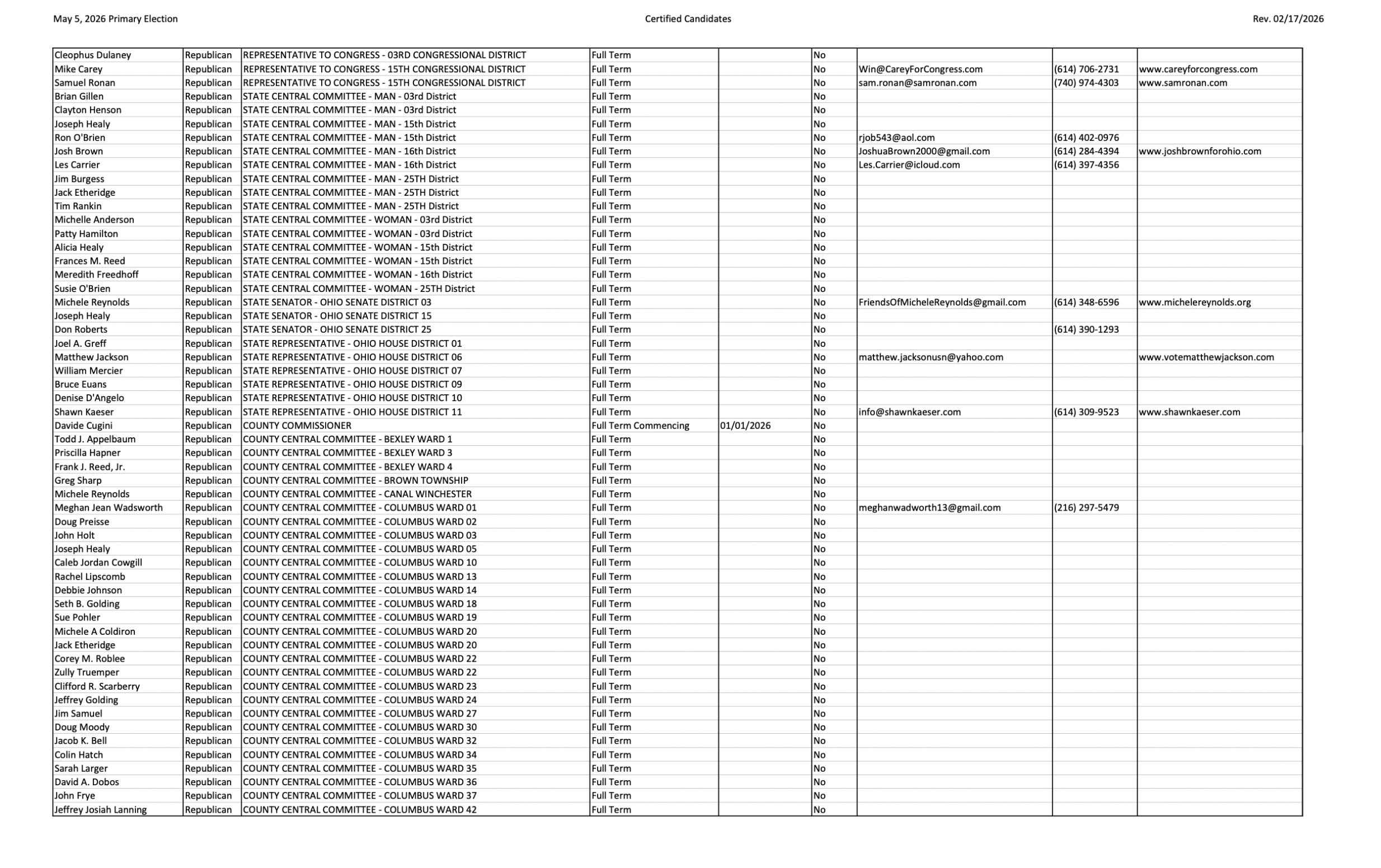 Certified Candidates Page 2.png