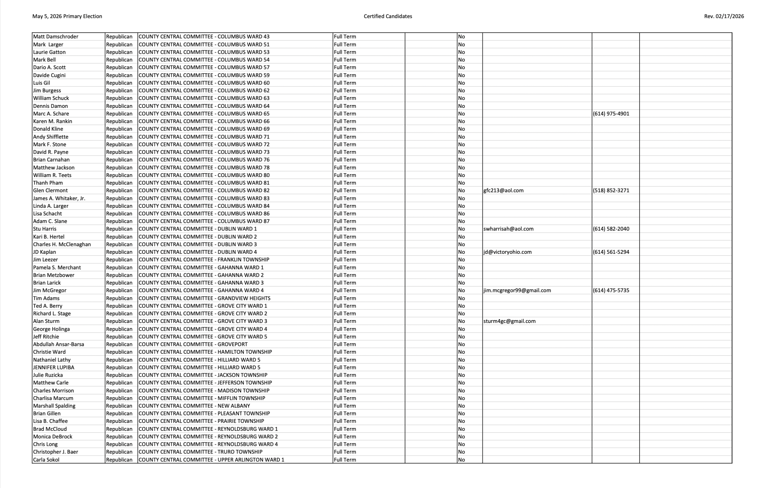 Certified Candidates Page 3.png