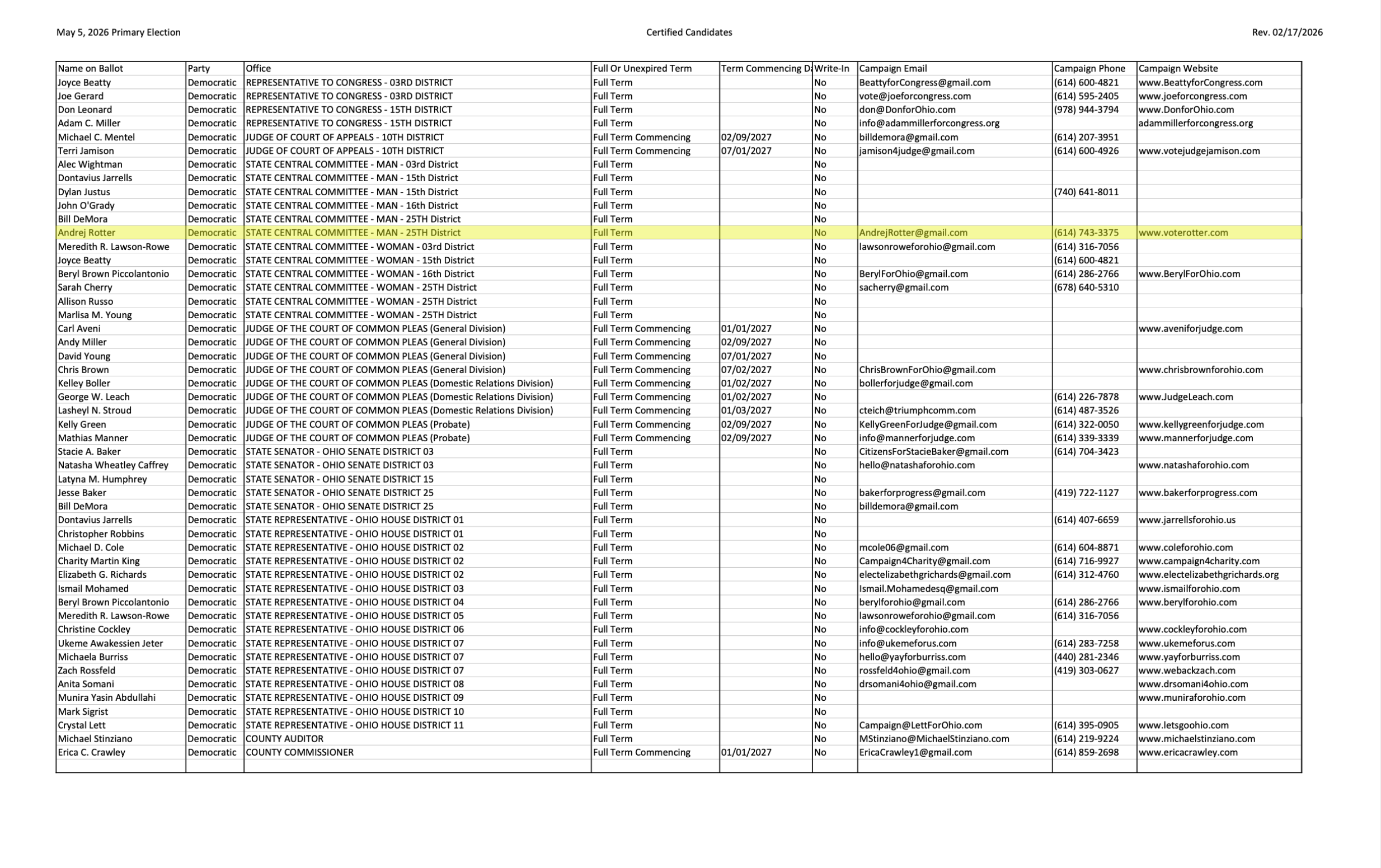 Certified Candidates Page 1.png