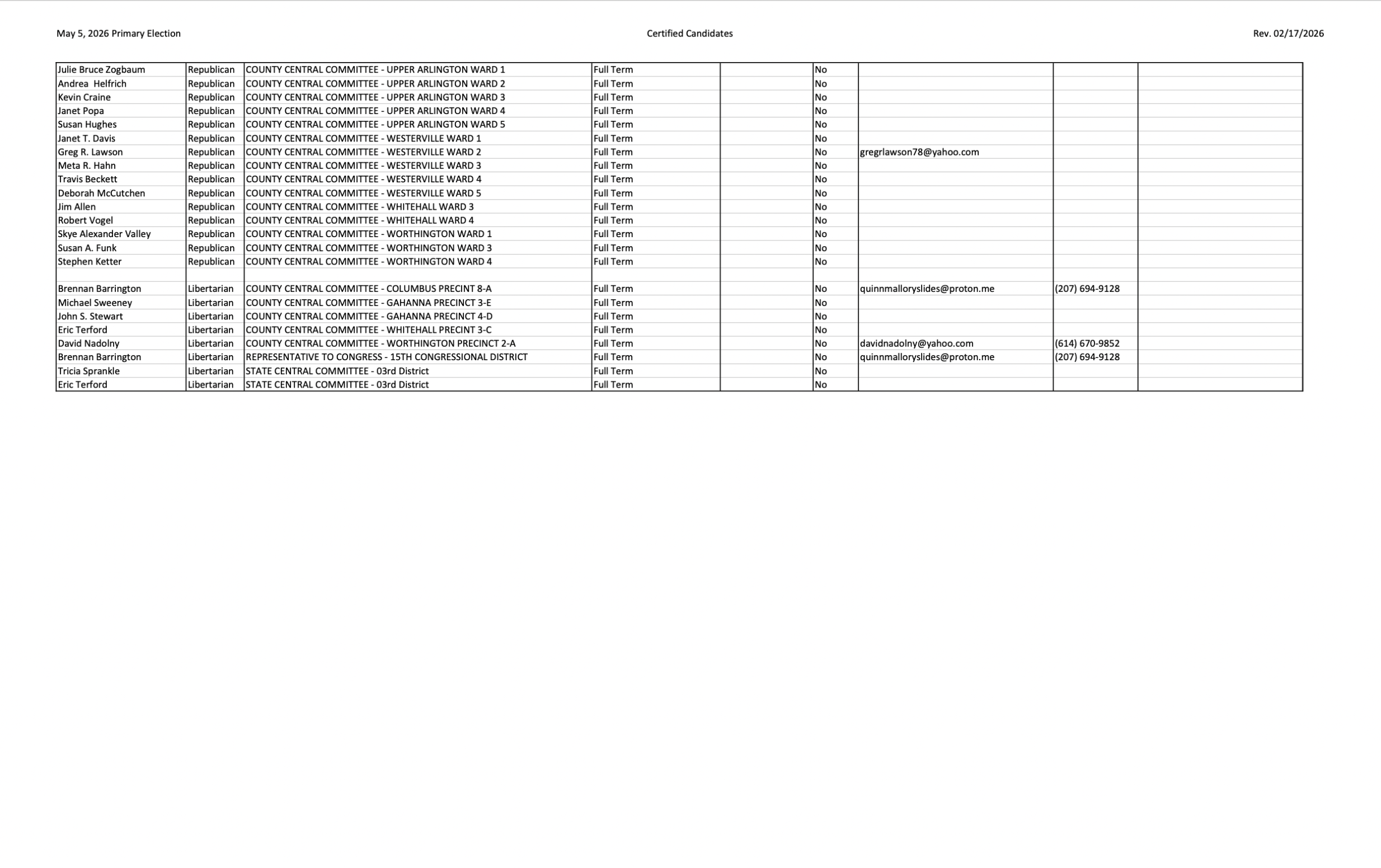 Certified Candidates Page 4.png