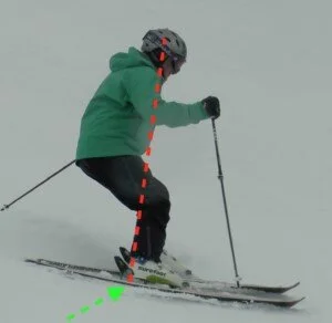 During the finish of the turn the skier is pressuring the skis from the middle to the tails. The skis: the skis are bending mostly from the binding heel piece to the tail. The body: the knees are joint that is flexed the most which moves the head further behind.