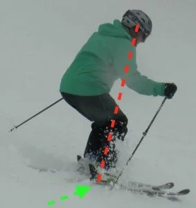 During the transition between turns the skier is balanced over the heel pieces of the skis. The skis: the tips of the skis are released from the snow and the ski is bending most from the heel piece to the tail. The body: the knees are flexed more than the other joints and the head is over the heels.