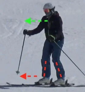 At the beginning of the turn the skier sequentially rotates the skis. The skis: The outside ski rotates before the insides ski. The body: The upper body is aimed the same direction as the lower body.