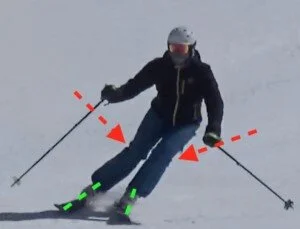 Through the shaping phase of the turn the skier rotates their skis all at once, but at two different rates. The skis: The inside ski rotates faster than the outside ski. The body: The outside half of the body has a larger range of rotation than the …
