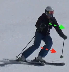During the finish of the turn the skier rides the edges of the skis. The skis: The skis have stopped rotating. The body: The upper body is aimed in the same direction as the lower body.