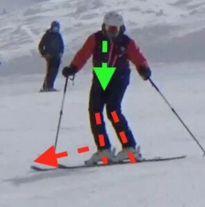 At the beginning of the turn the skier still sequentially rotates the skis, but the difference is smaller. The skis: The outside ski begins to rotate slightly before the inside ski rotates. The body: The upper body is aimed in the direction of the new turn while the skis are aimed across the hill.