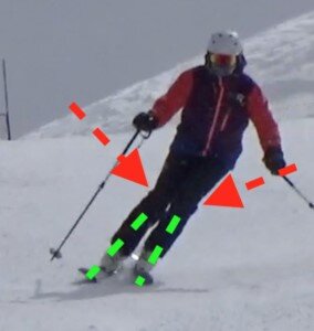 Through the shaping phase the skier progressively rotates the skis. The skis: the skis are rotating at more similar rates than in the first video. The body: The outside and inside half of the body have a more similar range of turning than in the first video.