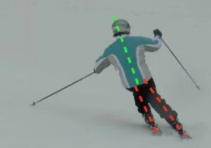 At the end of the turn, the skier achieves their highest edge angle. The skis: The downhill ski is edged more than the uphill ski. The body: The upper body is tipped up the hill/to the inside of the turn.