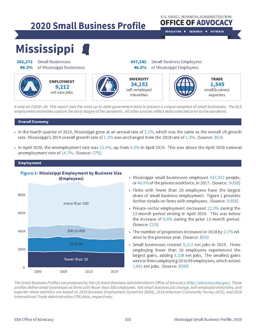 2020-Small-Business-Economic-Profile-MS_Page_1.jpg