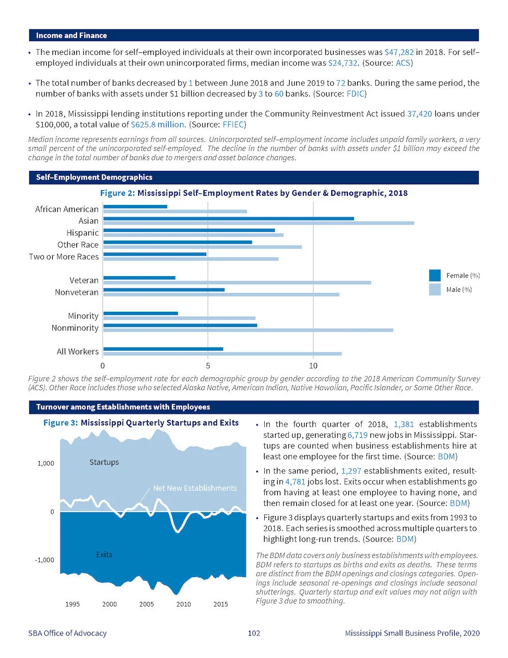 2020-Small-Business-Economic-Profile-MS_Page_2.jpg