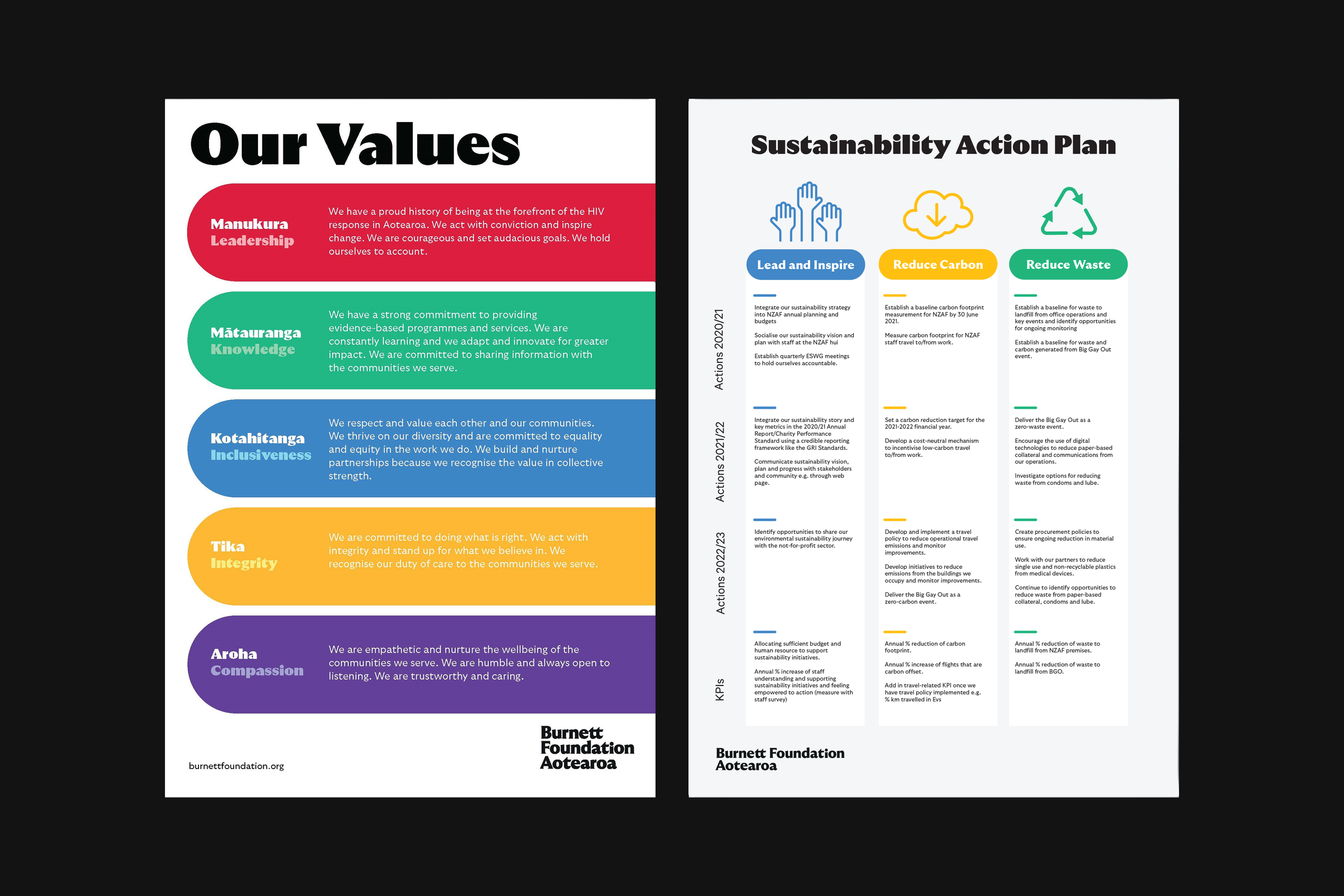 Burnett Foundation Aotearoa Rebrand