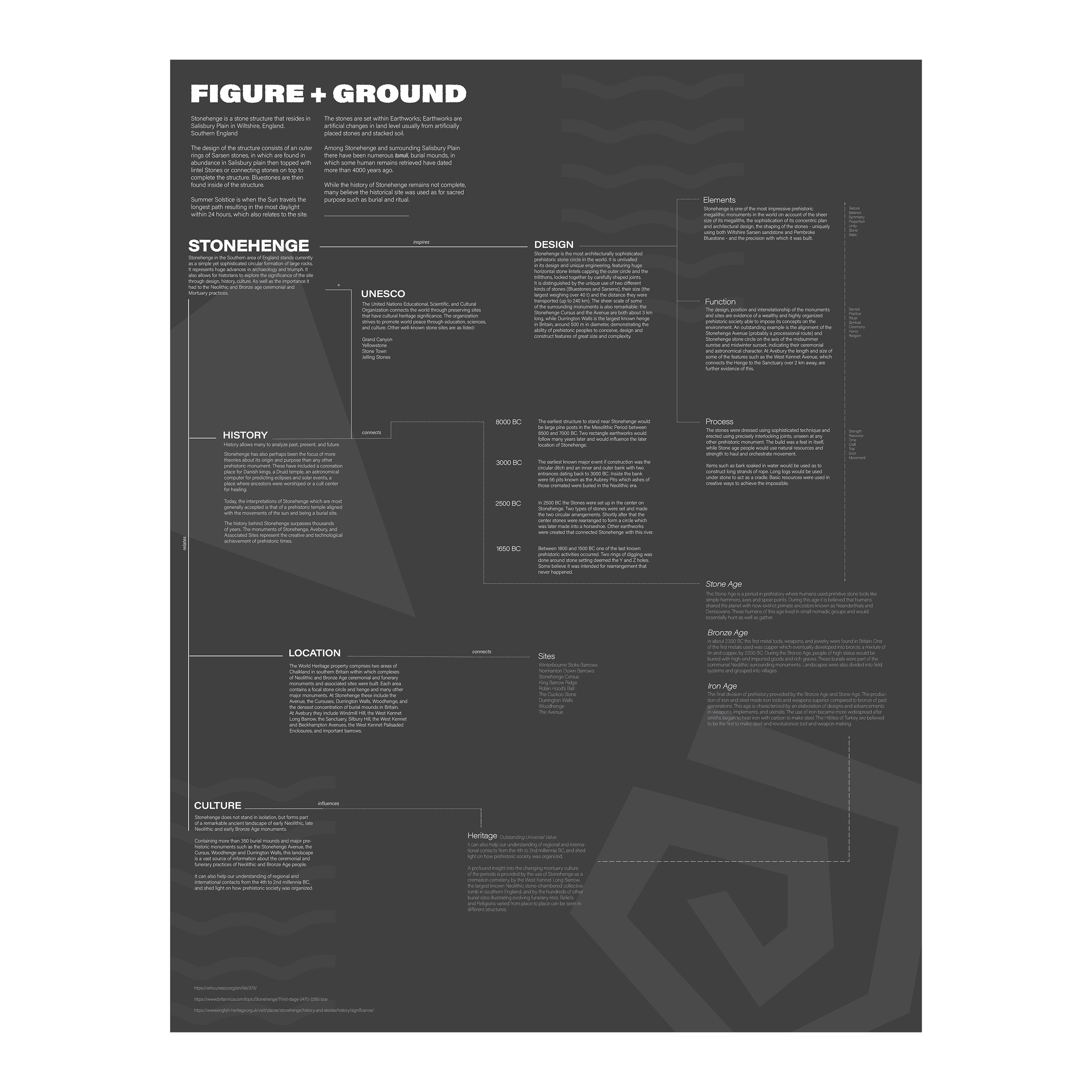 Figure and Ground Content Map.png