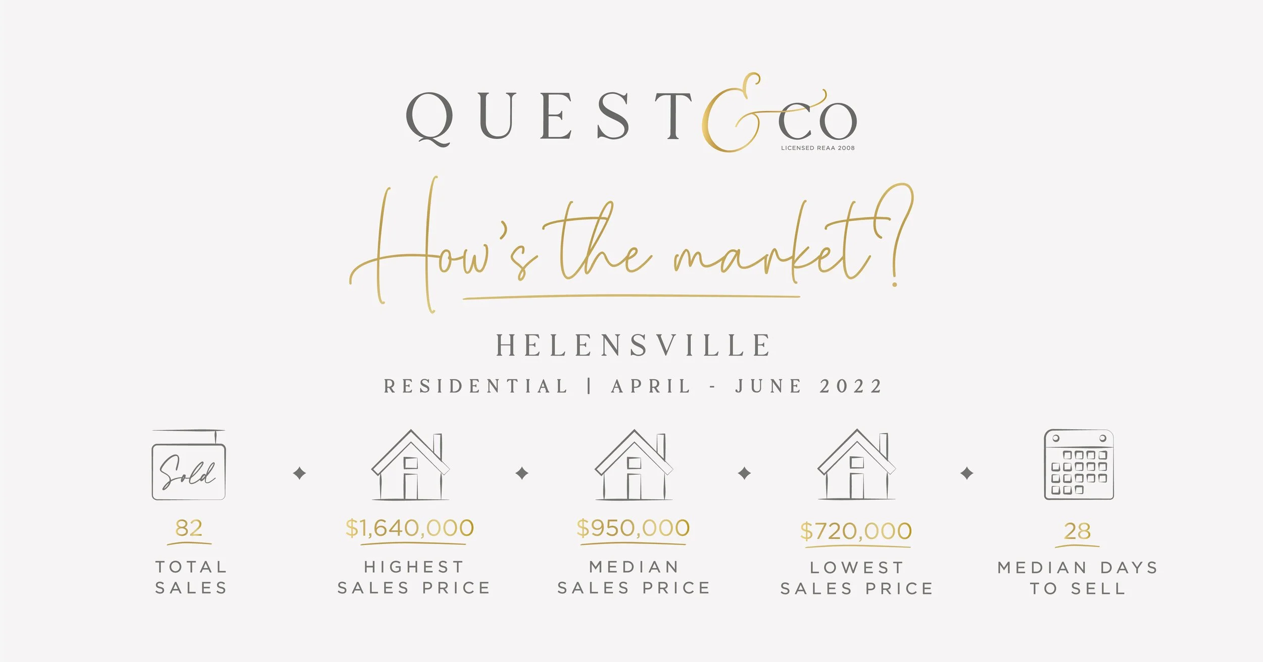 Don’t Listen To The Media — Quest Real Estate