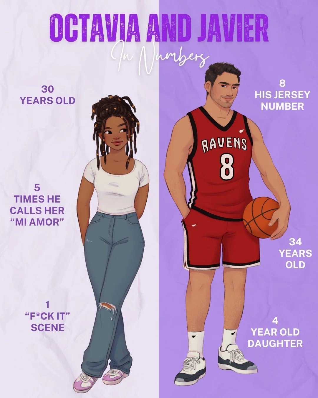 Octavia and Javier in numbers 🥰💜

Sweet Little Hearts is releasing on December 30th and you can preorder now!

🏀 Basketball Romance
💖 Single Dad + Nanny
🫱🏾&zwj;🫲🏽 Interracial Romance
🌞 Grumpy + Sunshine
✨ Mutual Yearning
🥹 Emotional
❤️&zwj;