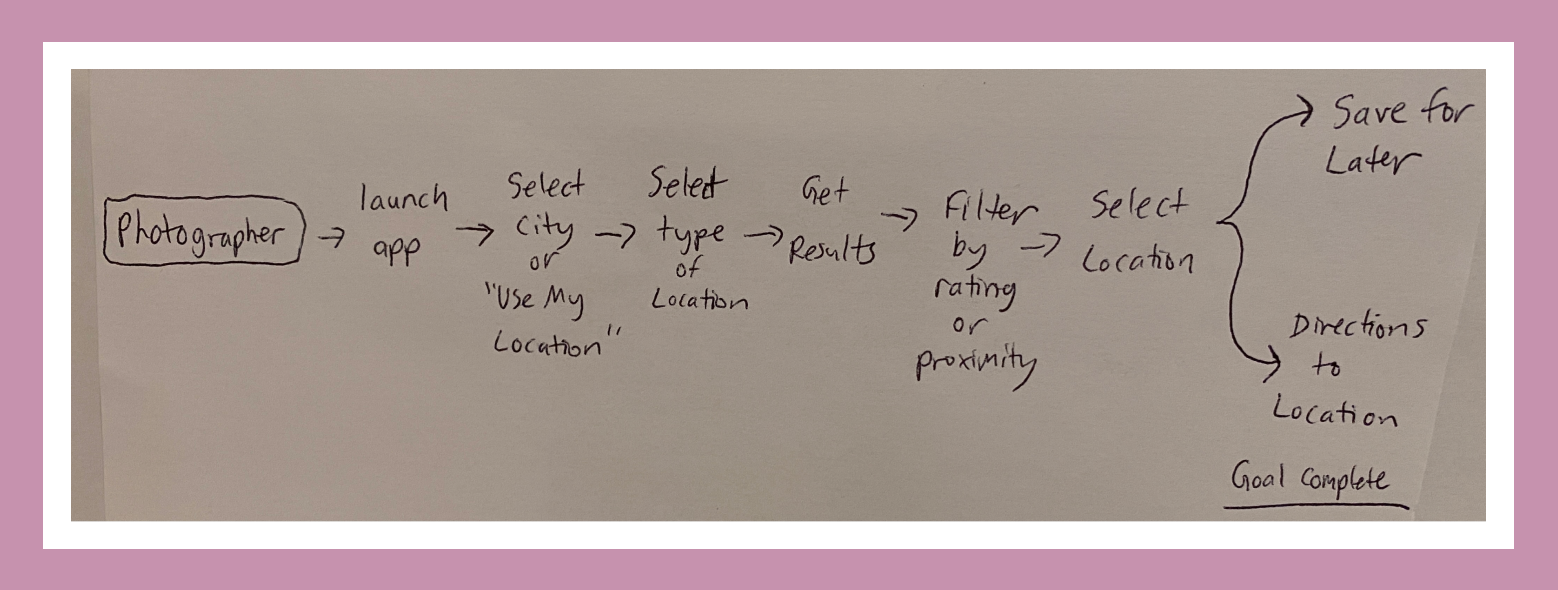 Sign Up User Flow.png