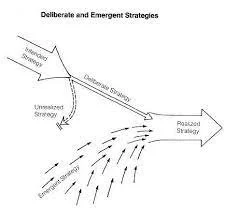 Kontrollbehov, experimenterande och långsiktig framgång