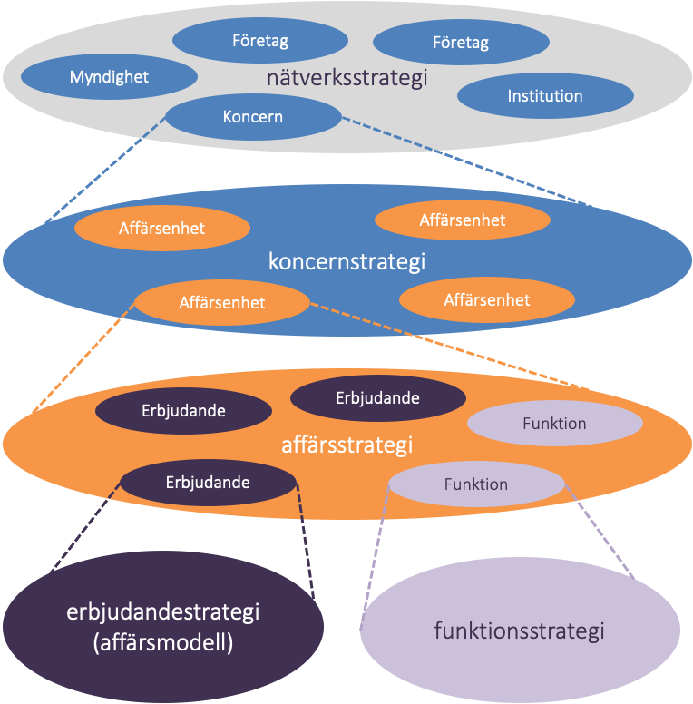 Strategi: absolut inte bara för ledningen