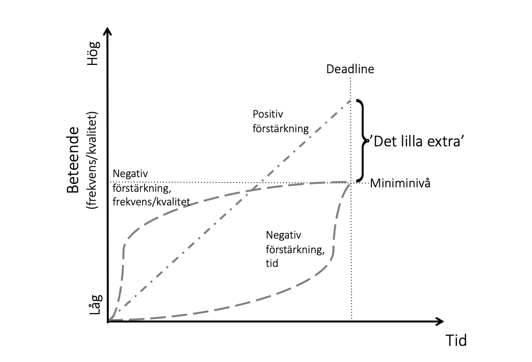 Prestera det lilla extra