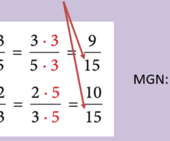 Beteende: grunden till alla resultat