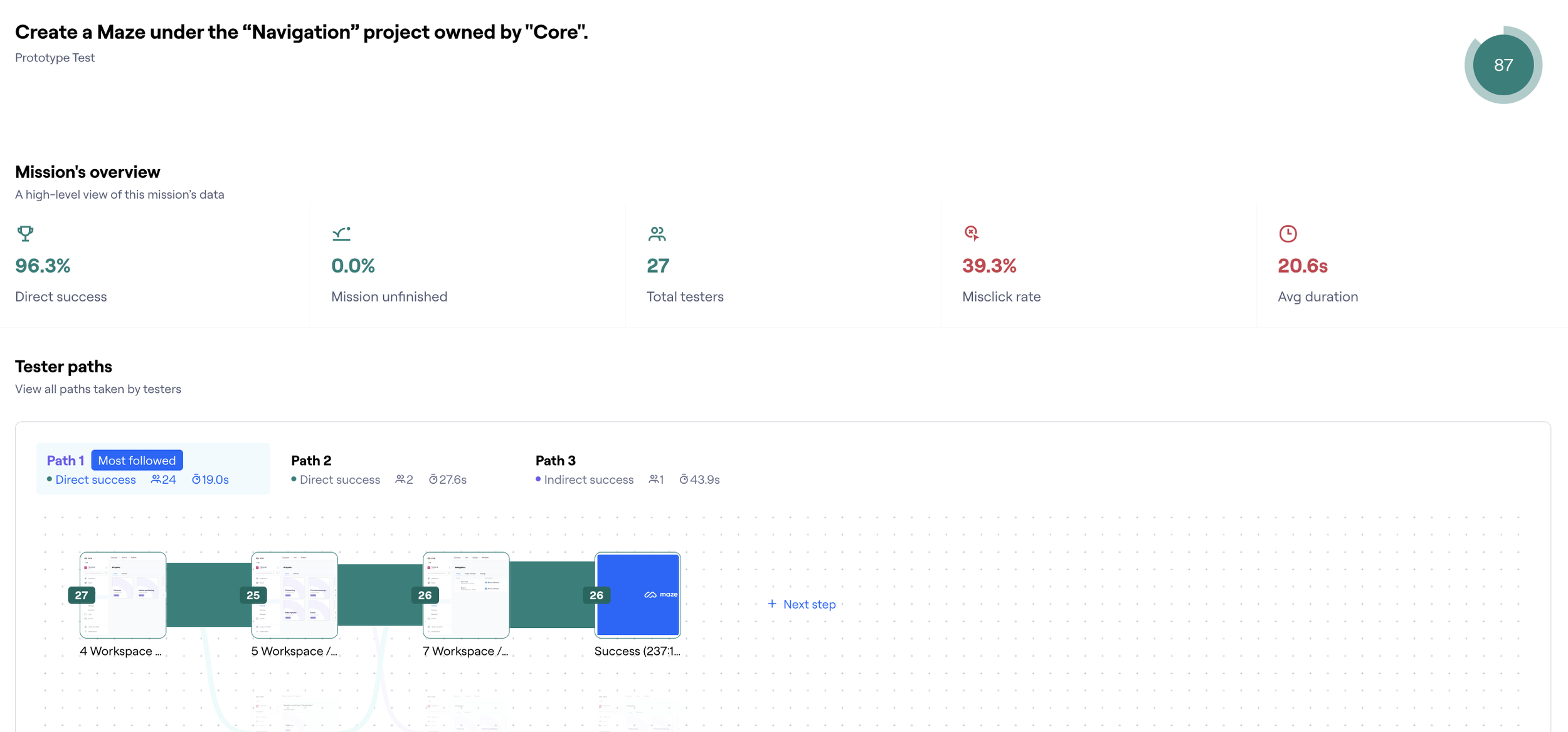 Usability testing 1