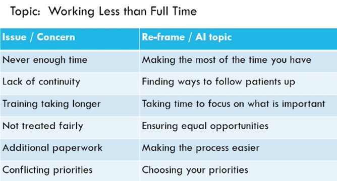 Reframing has the power to change the way you process things