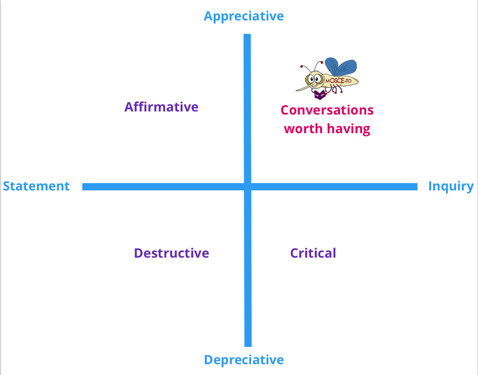Appreciative Inquiry - a sustainable approach to development (5 min read)