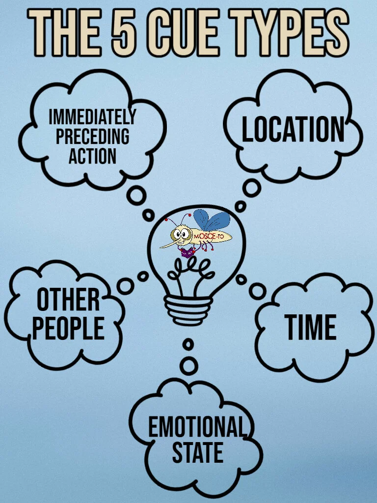 Where are you?What time is it?What’s your emotional state?Who else is around?What action preceded the urge?