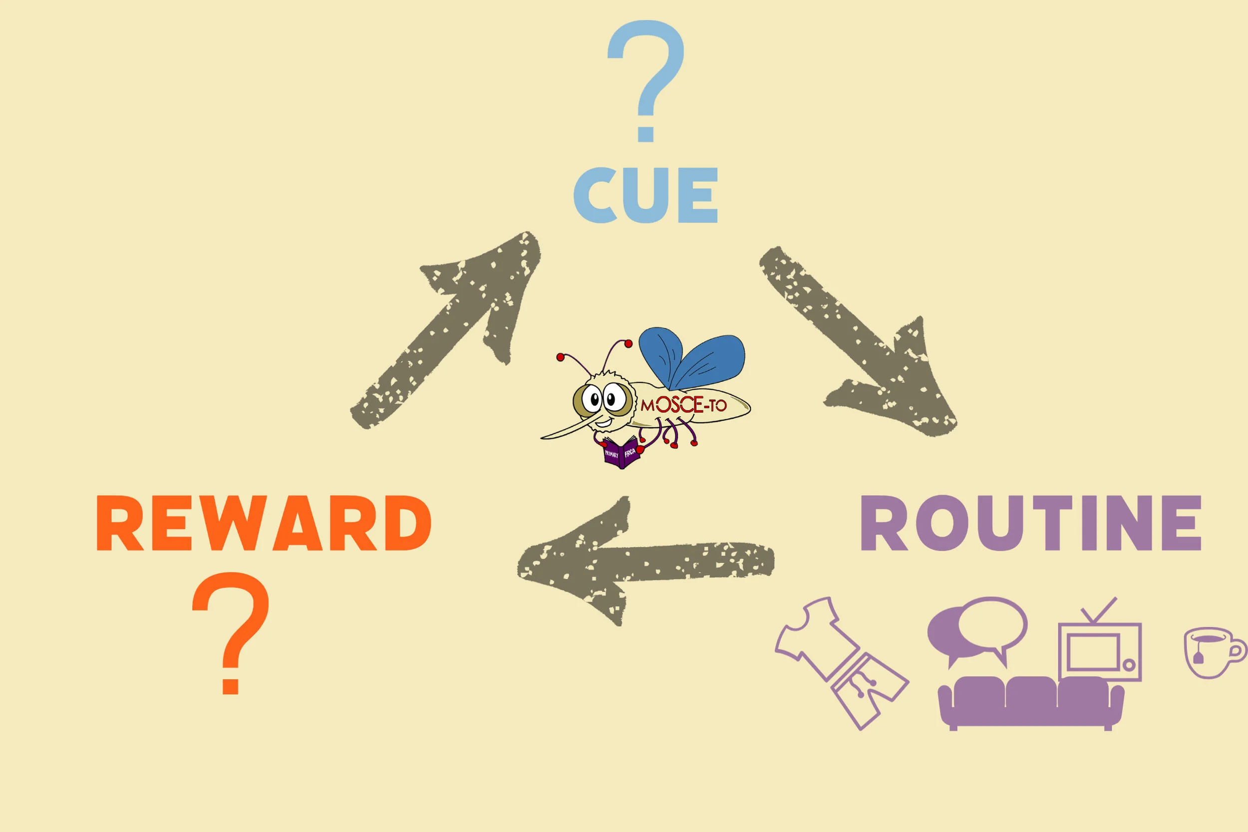 Routine: come home from work, change out of work clothes, make tea, sit and watch tv