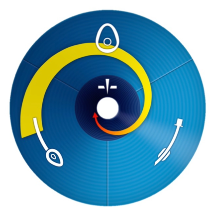 Potential sequence of best efforts commencing with a supraglottic airway