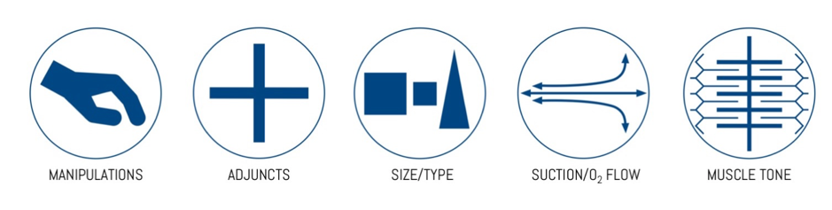 The 5 categories have the following easily recognisable ‘icons’