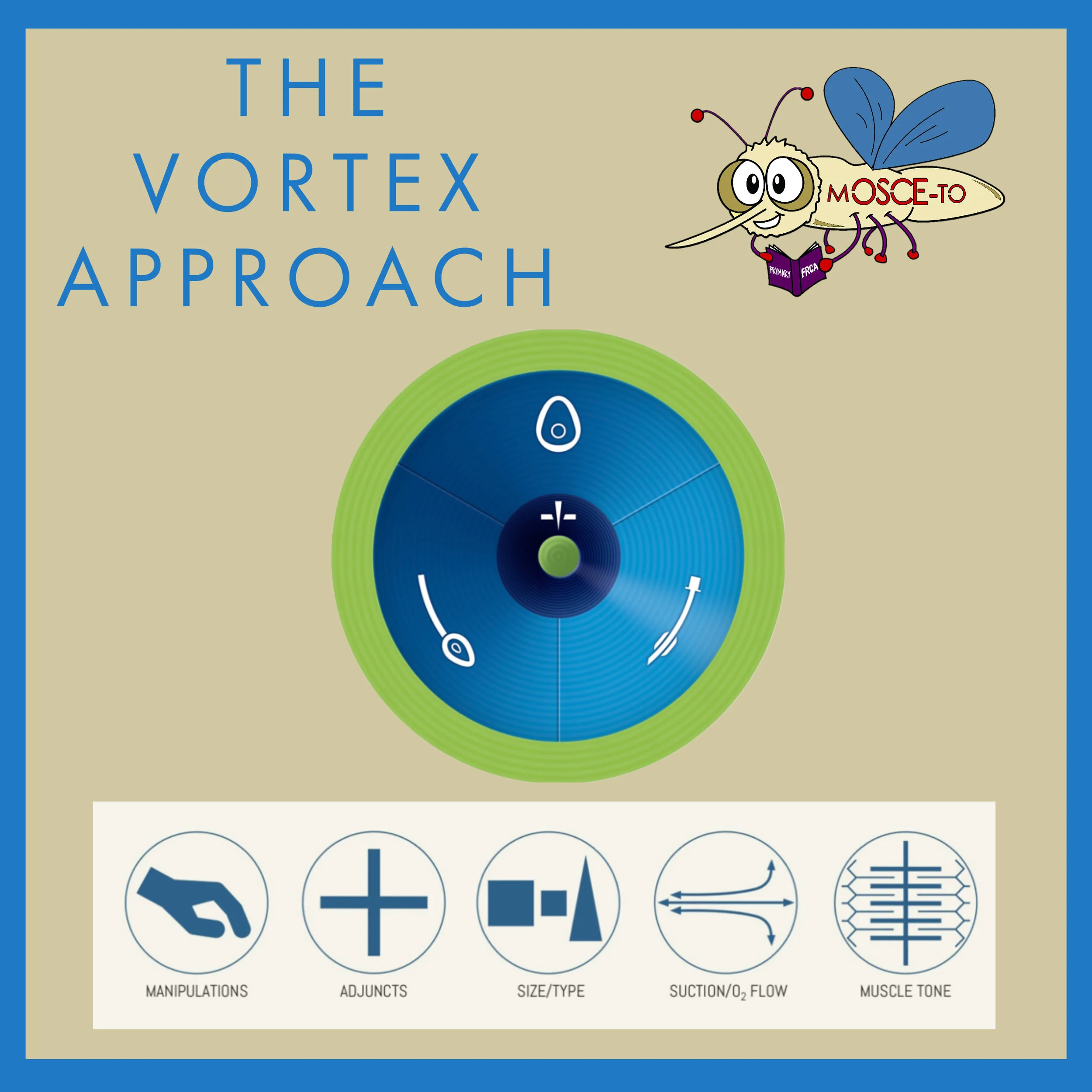 A brief introduction to the Vortex approach (5 min read)