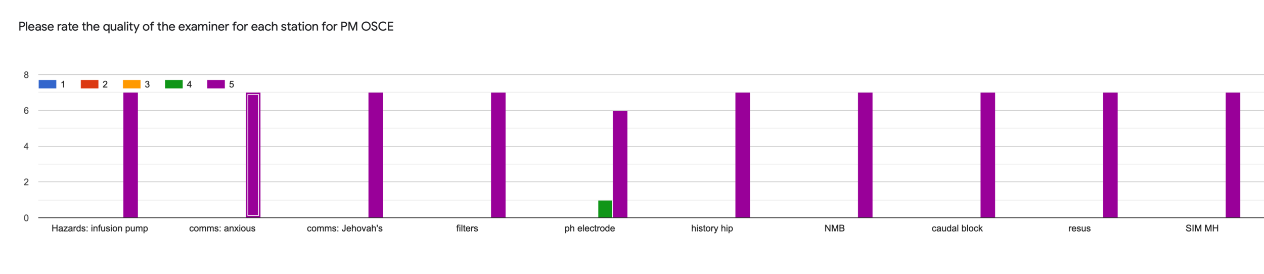 examiner feedback.png