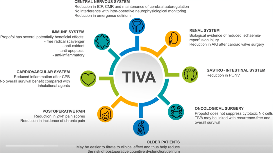 TIVA benefits.png