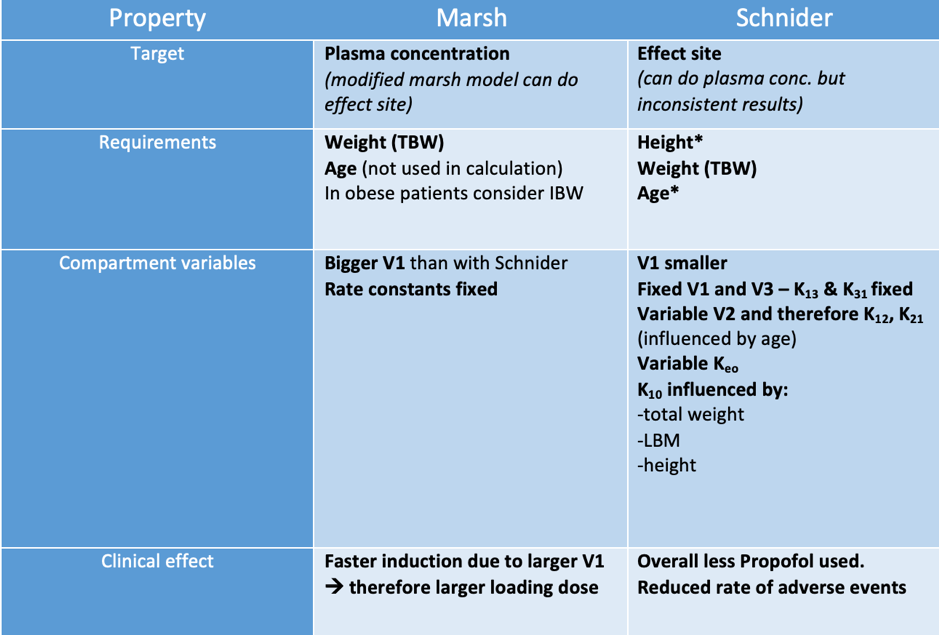 marsh vs schnider table.png
