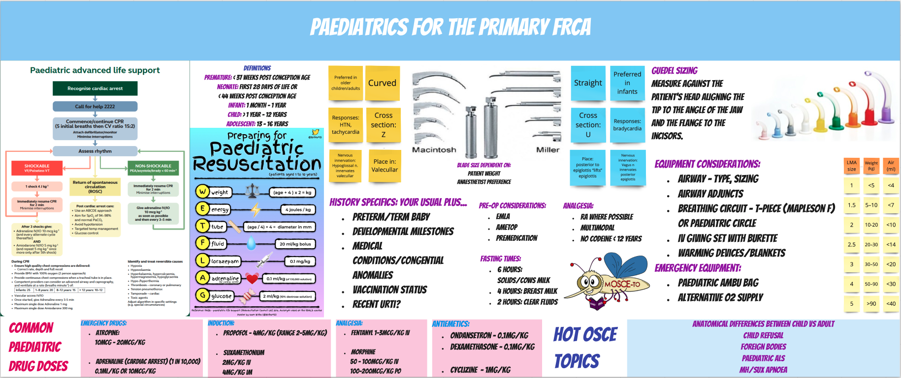 Practical Paediatrics for the Primary FRCA (5 minute read)
