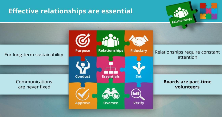 Relationship Essentials