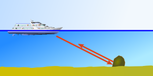 Explaining the Water Depth Limit and Other Unexpected Reflections