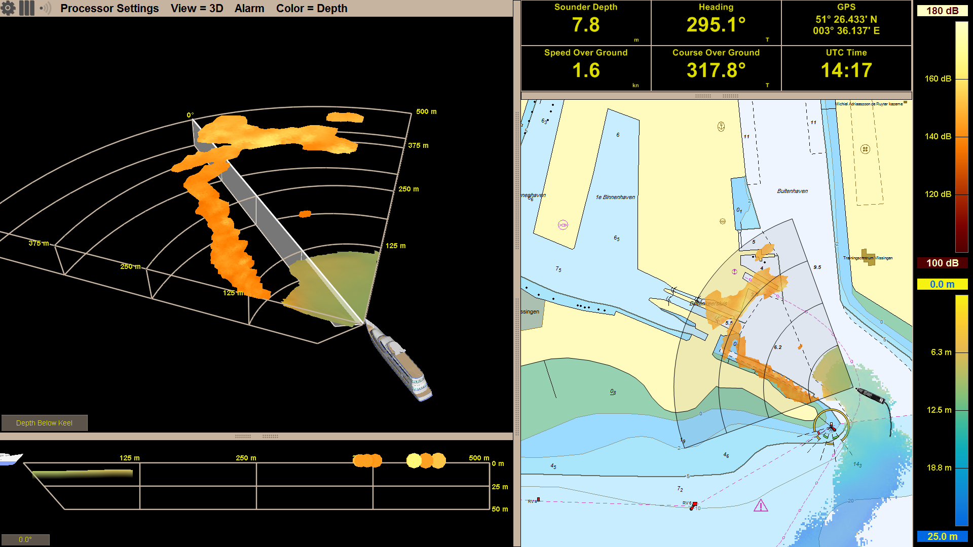 Overcoming Navigation Challenges with Forward Looking Sonar