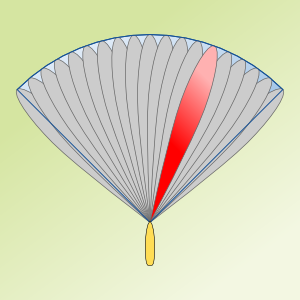 Advantages of Array Processing Over Scanning Sonar