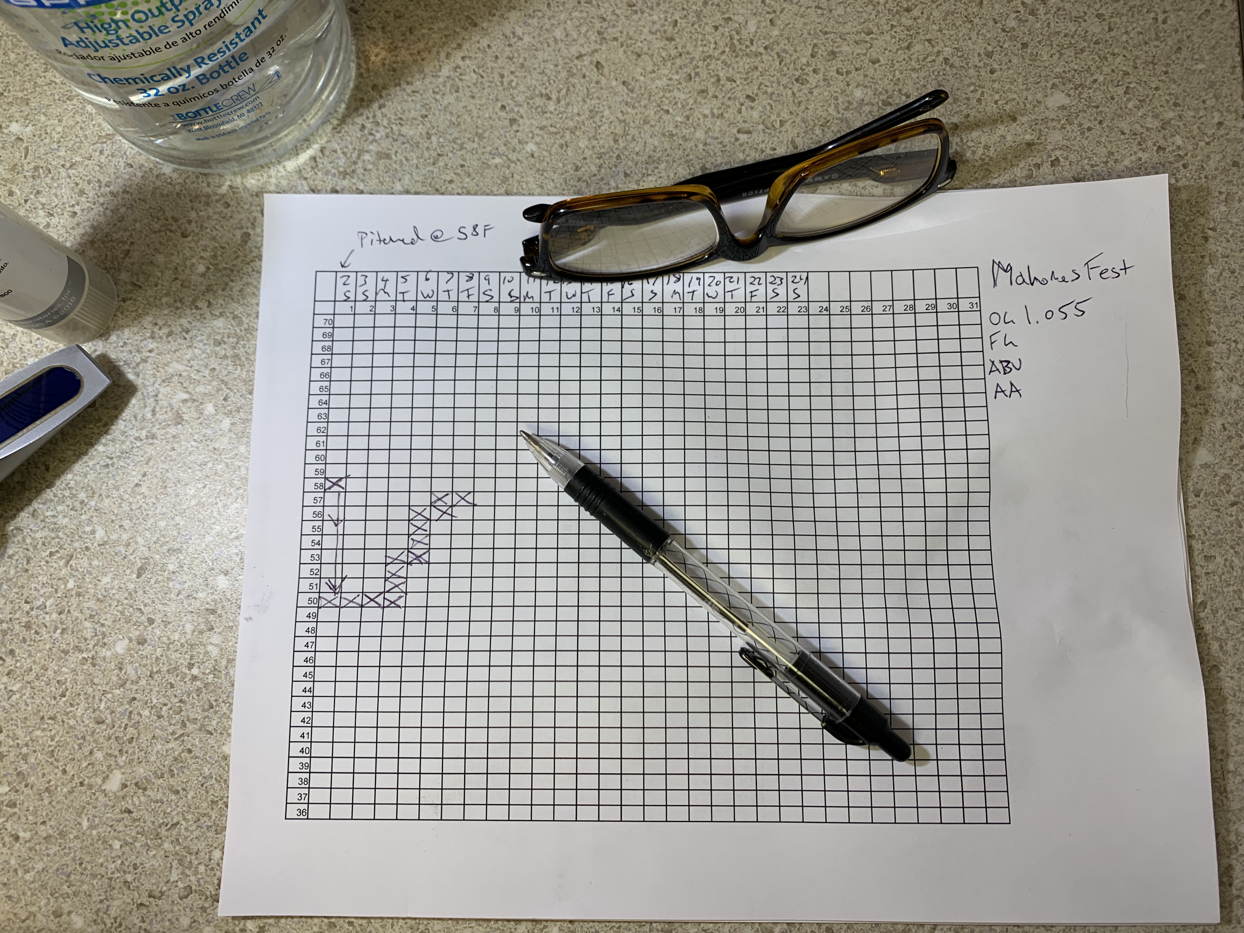  Maida’s homebrew temperature chart for a lager shows the initial pitch at 58 degrees Fahrenheit with a drop to 50 degrees for the first few days of fermentation.  Image credit: Laura Elizabeth Palermo. 